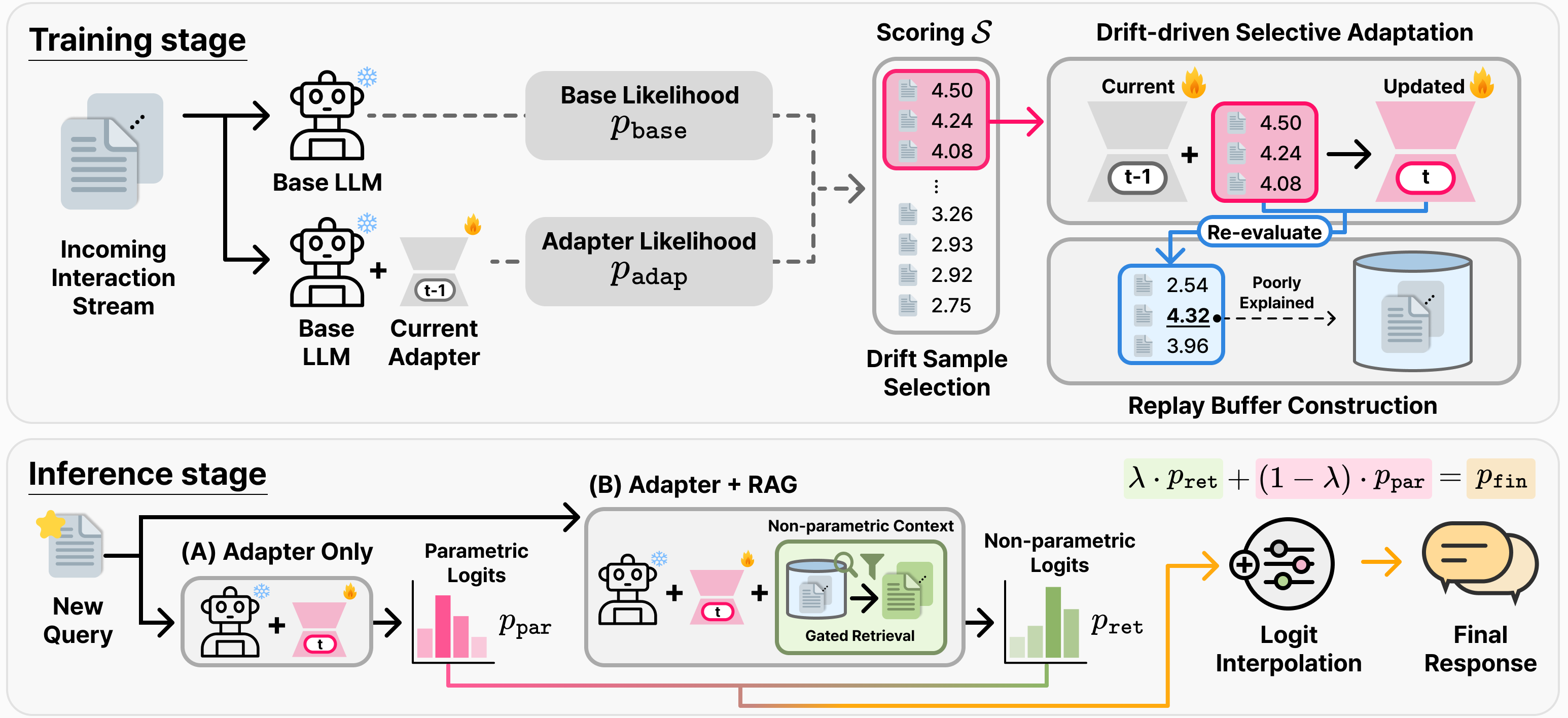 SPRInG overview figure