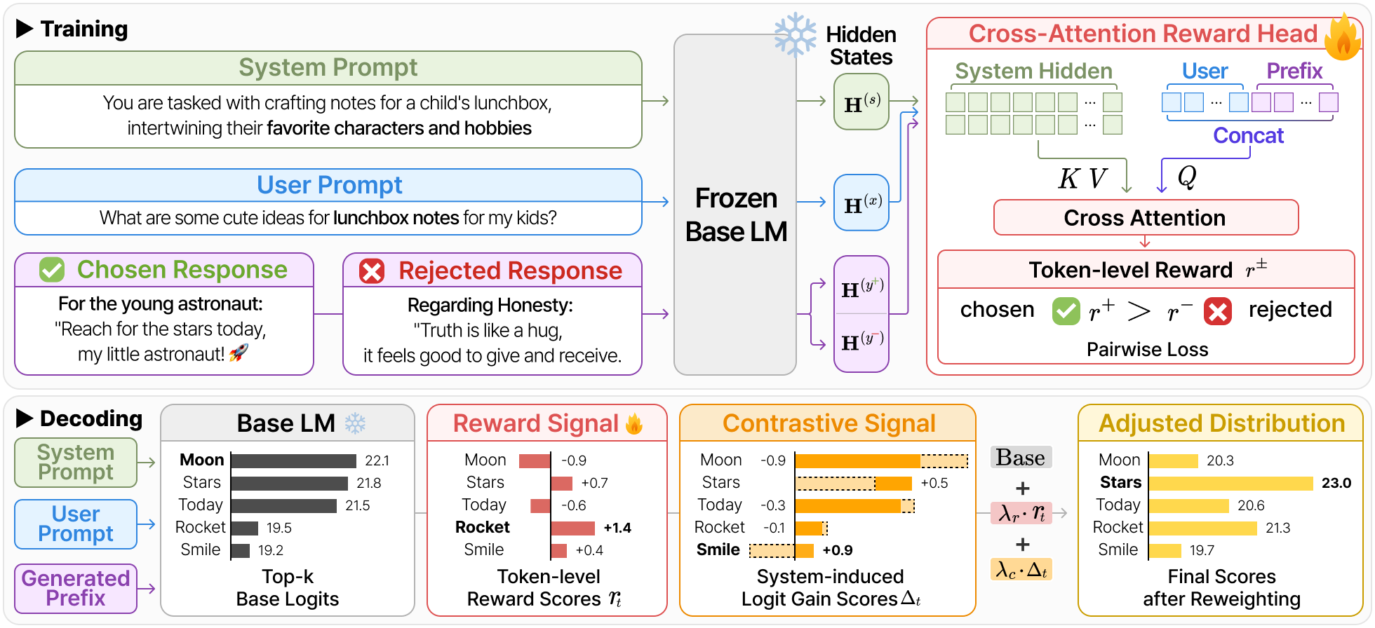 SyRuP overview figure