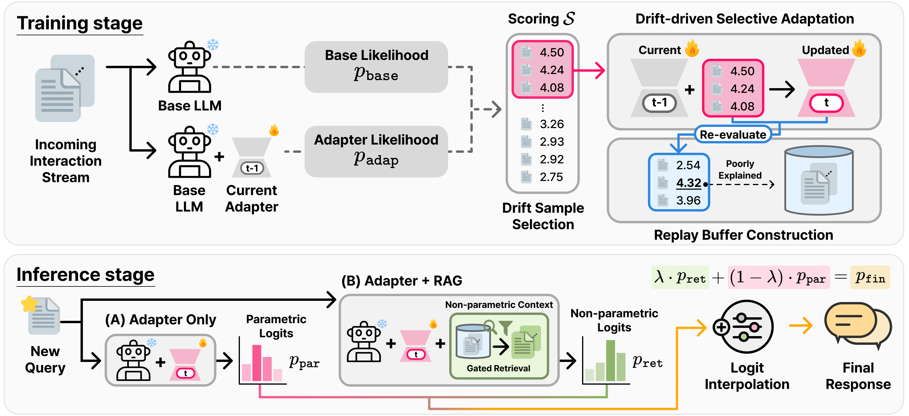 SPRInG Method Overview